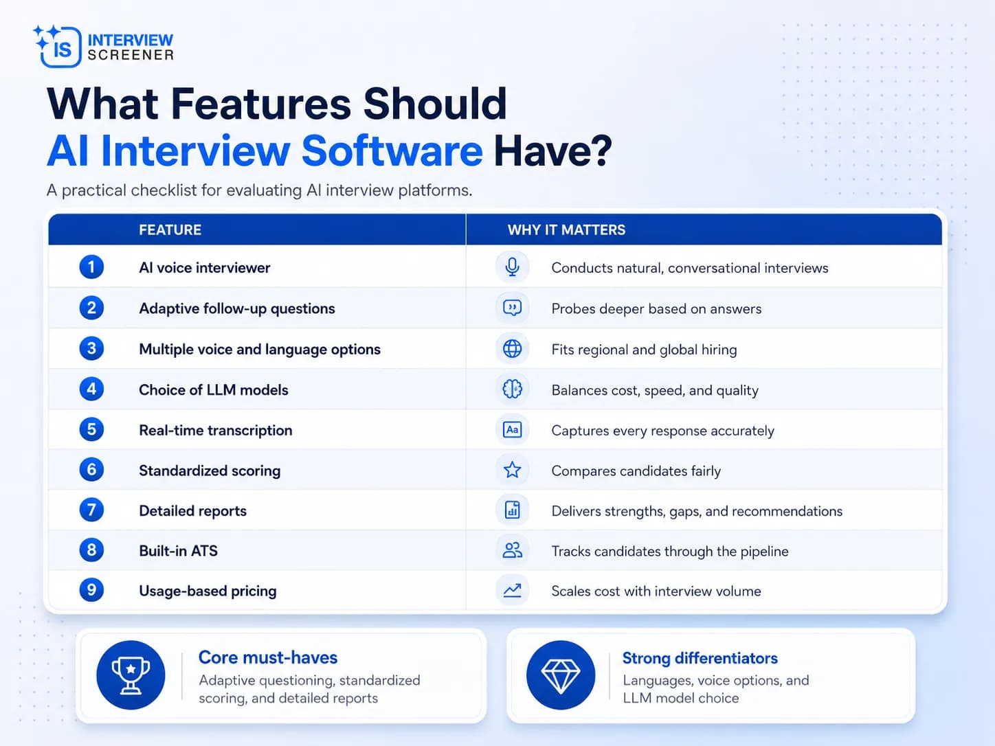 AI Interview Software: Automate Candidate Interviews at Scale