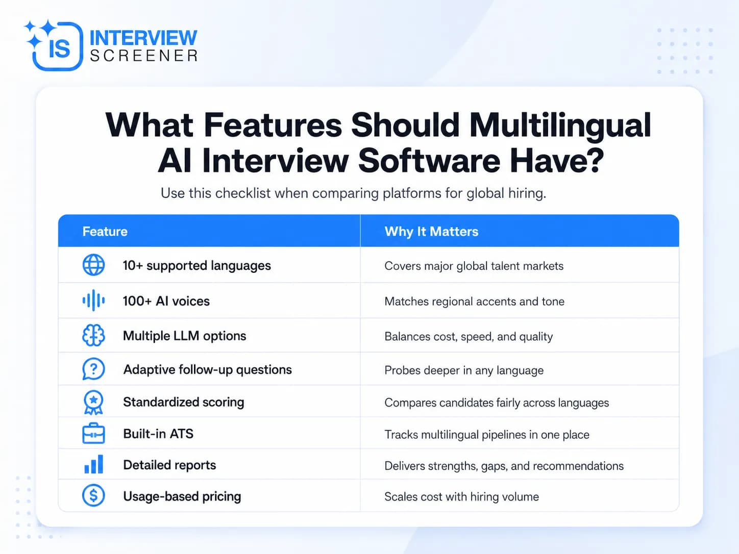 What Features Should Multilingual AI Interview Software Have?