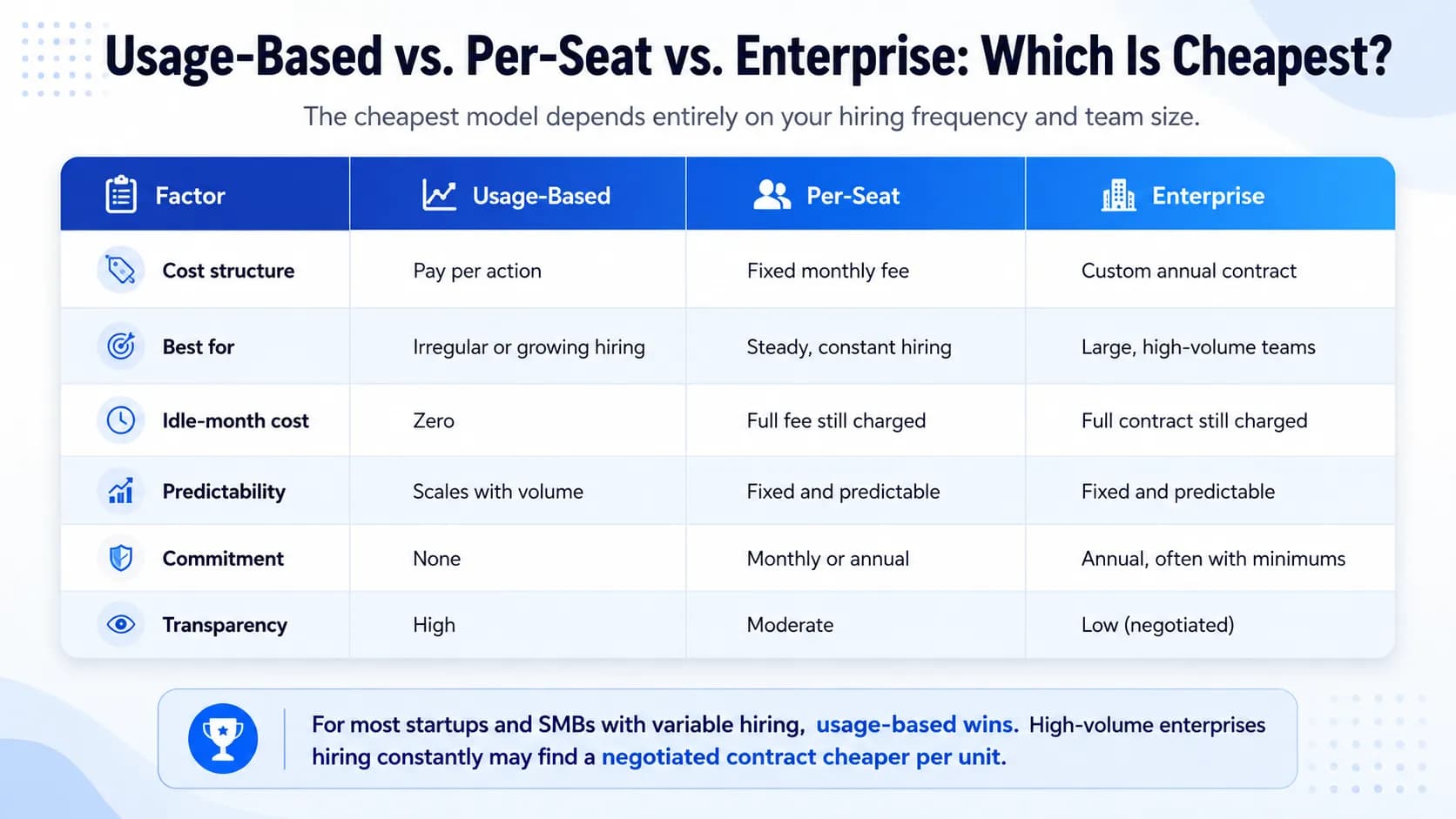 Usage-Based vs. Per-Seat vs. Enterprise: Which Is Cheapest?